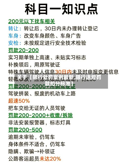 关于【限行处罚案例最新,限行违规罚款扣分标准】