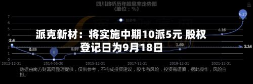 派克新材:将实施中期10派5元 股权登记日为9月18日