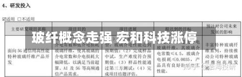 玻纤概念走强 宏和科技涨停-第2张图片