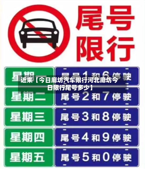 近来【今日廊坊汽车限行河北廊坊今日限行尾号多少】-第2张图片