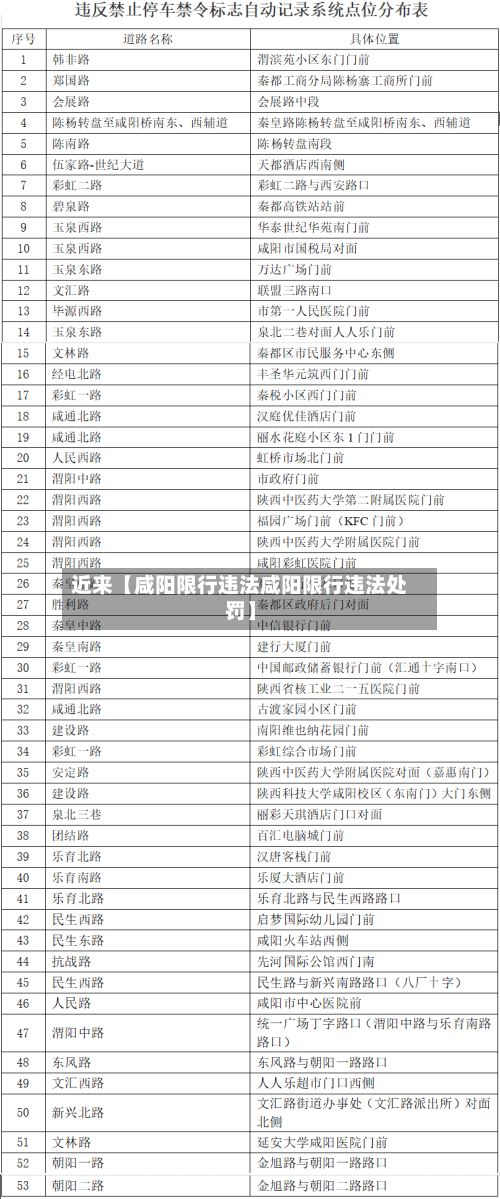 近来【咸阳限行违法咸阳限行违法处罚】