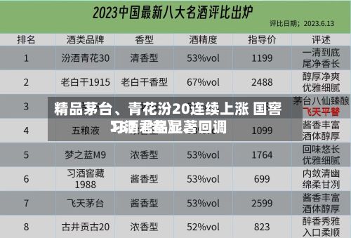 精品茅台、青花汾20连续上涨 国窖157〖叁〗、习酒君品显著回调-第2张图片