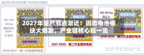 2027年量产节点渐近！固态电池板块大爆发，产业链核心股一览-第3张图片