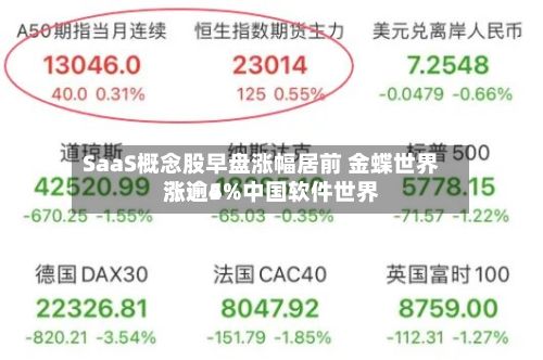 SaaS概念股早盘涨幅居前 金蝶世界
涨逾5%中国软件世界
涨逾4%-第2张图片