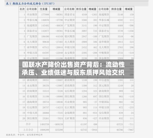 国联水产降价出售资产背后：流动性承压、业绩低迷与股东质押风险交织-第2张图片