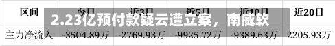 2.23亿预付款疑云遭立案，南威软件受损股民索赔开启-第3张图片