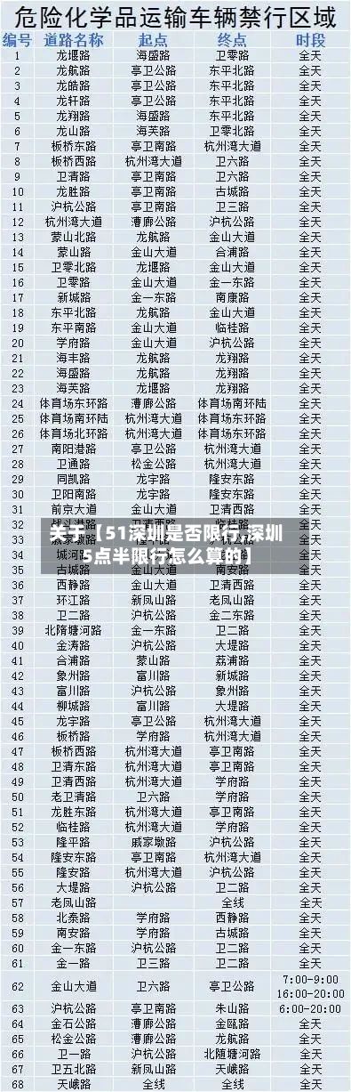 关于【51深圳是否限行,深圳5点半限行怎么算的】-第2张图片