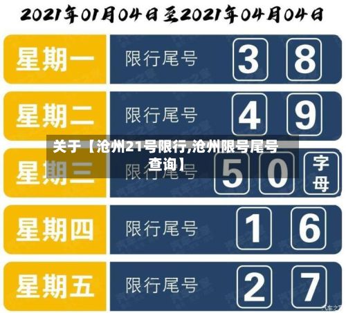关于【沧州21号限行,沧州限号尾号查询】