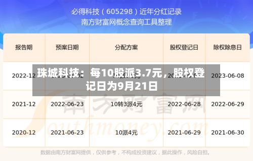珠城科技：每10股派3.7元，股权登记日为9月21日-第2张图片
