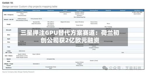 三星押注GPU替代方案赛道：荷兰初创公司获2亿欧元融资
