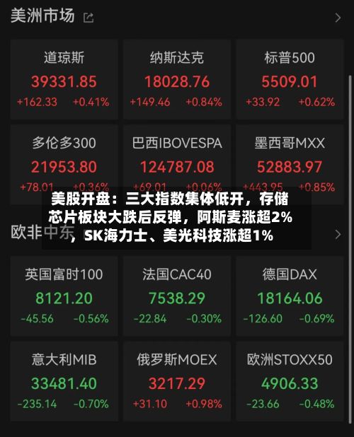 美股开盘：三大指数集体低开，存储芯片板块大跌后反弹，阿斯麦涨超2%	，SK海力士、美光科技涨超1%-第2张图片