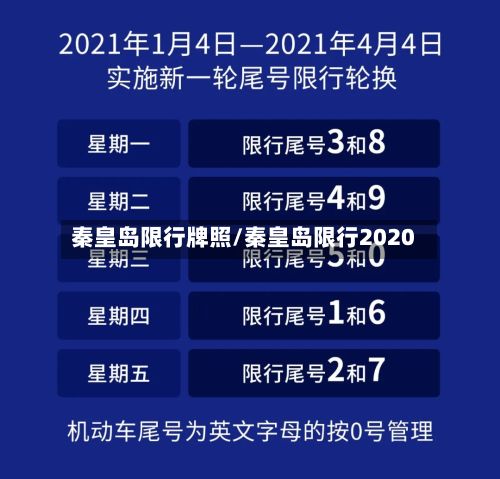 秦皇岛限行牌照/秦皇岛限行2020