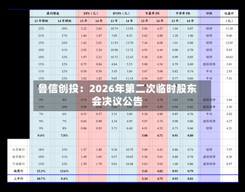 鲁信创投：2026年第二次临时股东会决议公告
