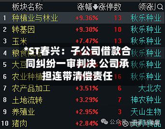 *ST春兴:子公司借款合同纠纷一审判决 公司承担连带清偿责任