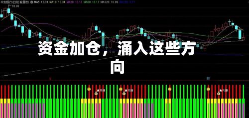 资金加仓，涌入这些方向-第2张图片