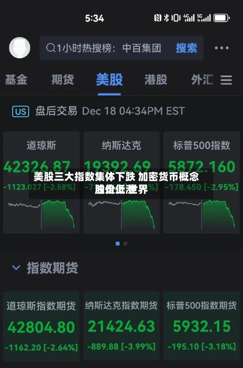 美股三大指数集体下跌 加密货币概念股走低 世界油价上涨-第1张图片