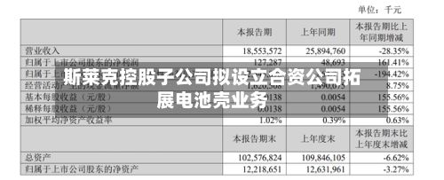 斯莱克控股子公司拟设立合资公司拓展电池壳业务-第3张图片