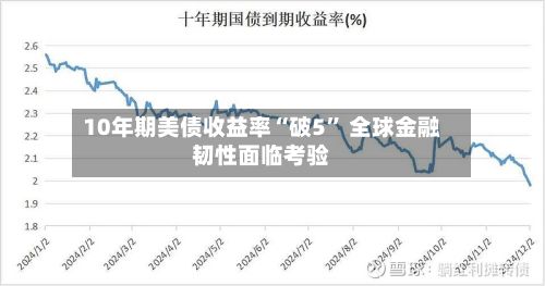 10年期美债收益率“破5” 全球金融韧性面临考验