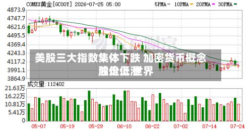 美股三大指数集体下跌 加密货币概念股走低 世界油价上涨-第1张图片