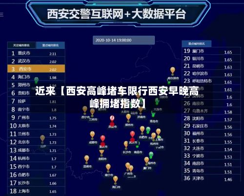 近来【西安高峰堵车限行西安早晚高峰拥堵指数】-第2张图片