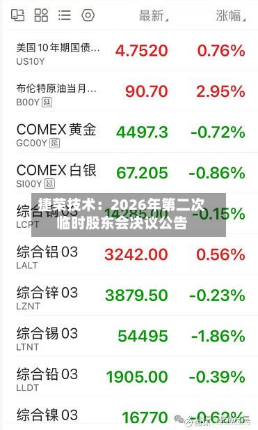 捷荣技术：2026年第二次临时股东会决议公告