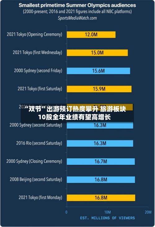 “双节	”出游预订热度攀升 旅游板块10股全年业绩有望高增长-第1张图片