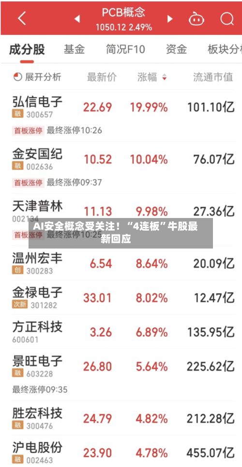 AI安全概念受关注！“4连板	”牛股最新回应-第3张图片