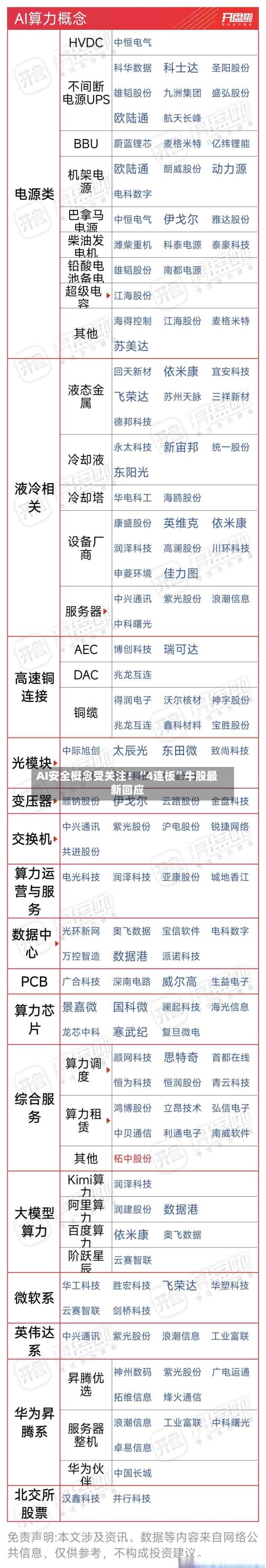 AI安全概念受关注！“4连板”牛股最新回应-第2张图片