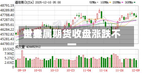 世界
贵金属期货收盘涨跌不一