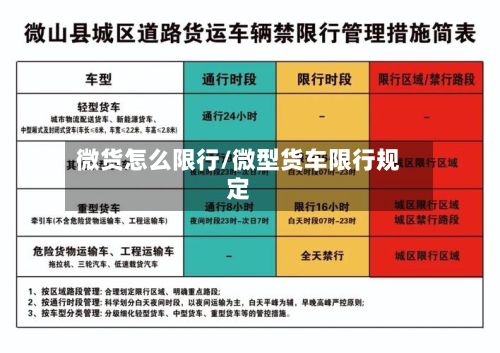 微货怎么限行/微型货车限行规定-第2张图片