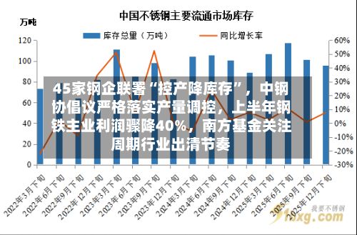 45家钢企联署“控产降库存	”，中钢协倡议严格落实产量调控	，上半年钢铁主业利润骤降40%，南方基金关注周期行业出清节奏-第2张图片
