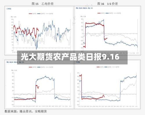 光大期货农产品类日报9.16-第2张图片