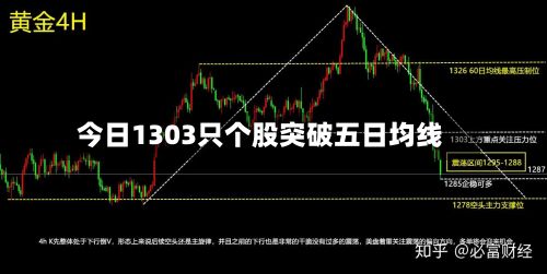 今日1303只个股突破五日均线