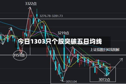 今日1303只个股突破五日均线-第2张图片