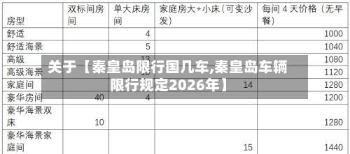 关于【秦皇岛限行国几车,秦皇岛车辆限行规定2026年】