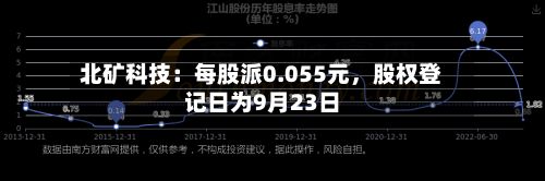 北矿科技:每股派0.055元,股权登记日为9月23日