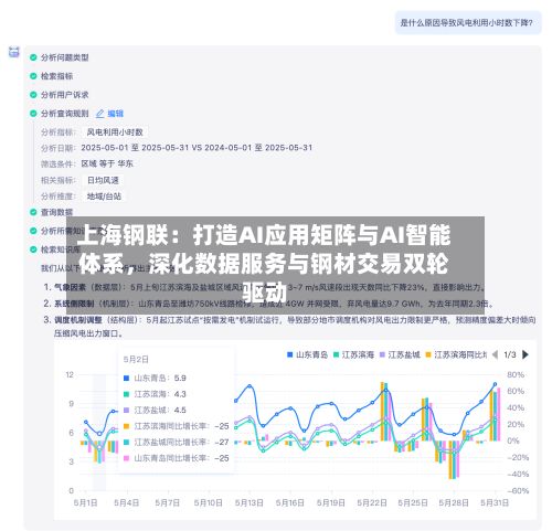 上海钢联：打造AI应用矩阵与AI智能体系	，深化数据服务与钢材交易双轮驱动-第2张图片