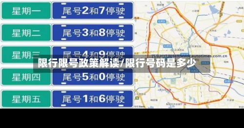 限行限号政策解读/限行号码是多少