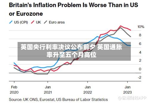 英国央行利率决议公布前夕 英国通胀率升至五个月高位