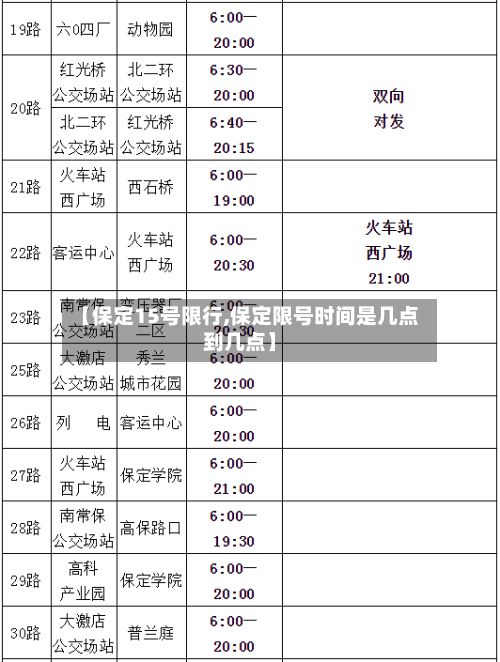 【保定15号限行,保定限号时间是几点到几点】