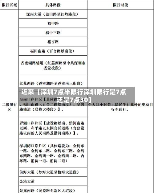 近来【深圳7点半限行深圳限行是7点还是7点30】-第2张图片