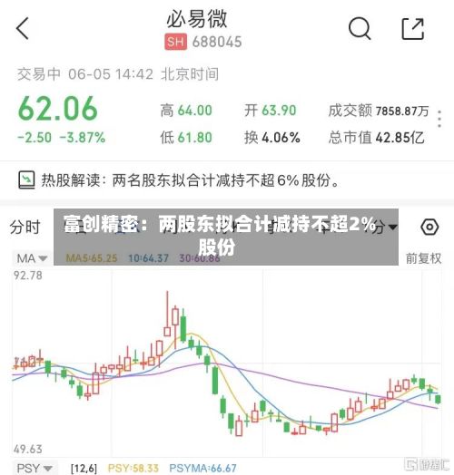 富创精密：两股东拟合计减持不超2%股份-第3张图片