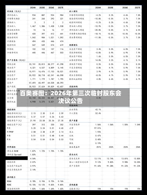 百奥赛图：2026年第三次临时股东会决议公告