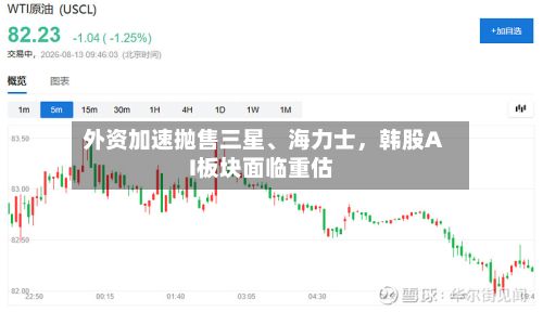 外资加速抛售三星	、海力士，韩股AI板块面临重估-第2张图片