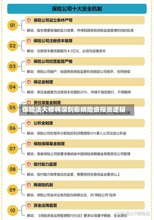 保险法大修将深刻影响险资投资逻辑-第2张图片