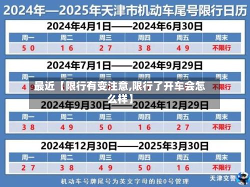 最近【限行有变注意,限行了开车会怎么样】