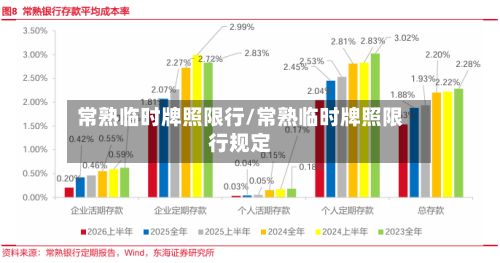 常熟临时牌照限行/常熟临时牌照限行规定
