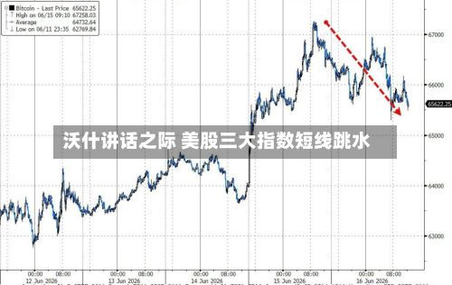 沃什讲话之际 美股三大指数短线跳水