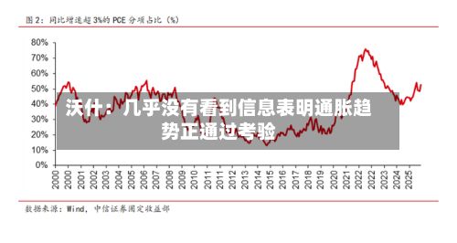 沃什：几乎没有看到信息表明通胀趋势正通过考验-第2张图片