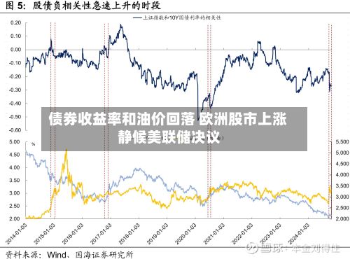 债券收益率和油价回落 欧洲股市上涨 静候美联储决议